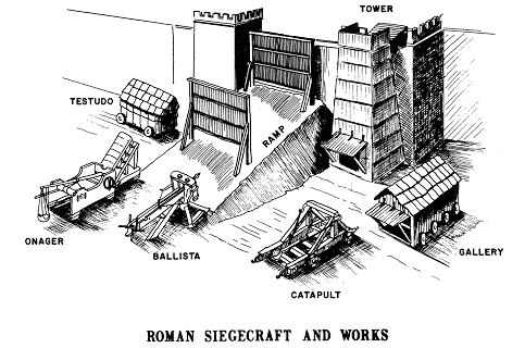 Αρχαίες ρωμαϊκές πολιορκητικές μηχανές, εξέλιξη των παλαιότερων της ελληνιστικής περιόδου.