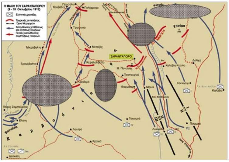 Σχεδιάγραμμα της μάχης στο Σαραντάπορο. Πηγή: Γ.Ε.Σ.