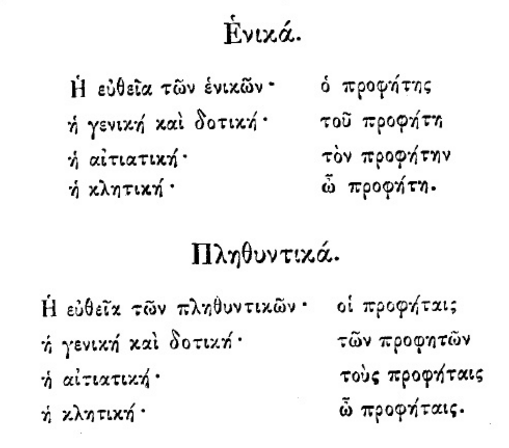 Πρώτη κλίση των ουσιαστικών. Νικόλαος Σοφιανός - Γραμματική της κοινής των Ελλήνων γλώσσης