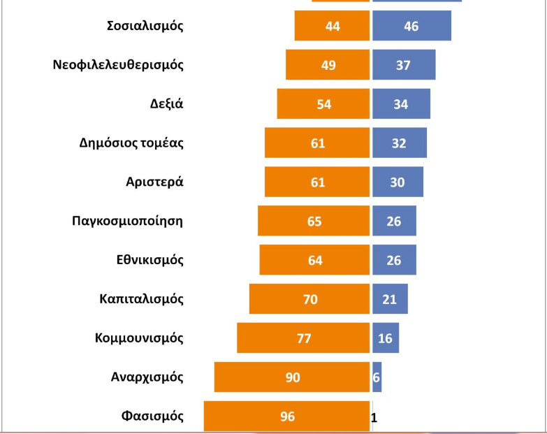 Άνοδος του συντηρητισμού: Πολιτικές ιδεολογίες στην Ελλάδα μετά το Μνημόνιο