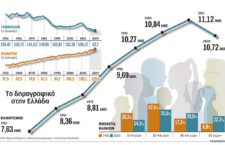 Το δημογραφικό ζήτημα στην Ευρώπη & την Ελλάδα